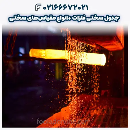 جدول سختی فلزات