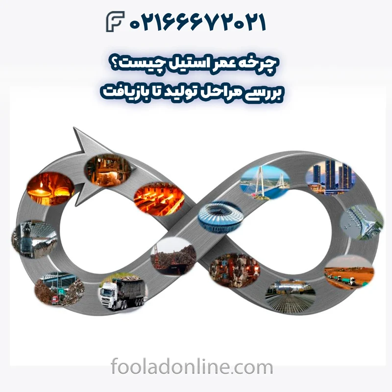 مراحل تولید در چرخه عمر استیل